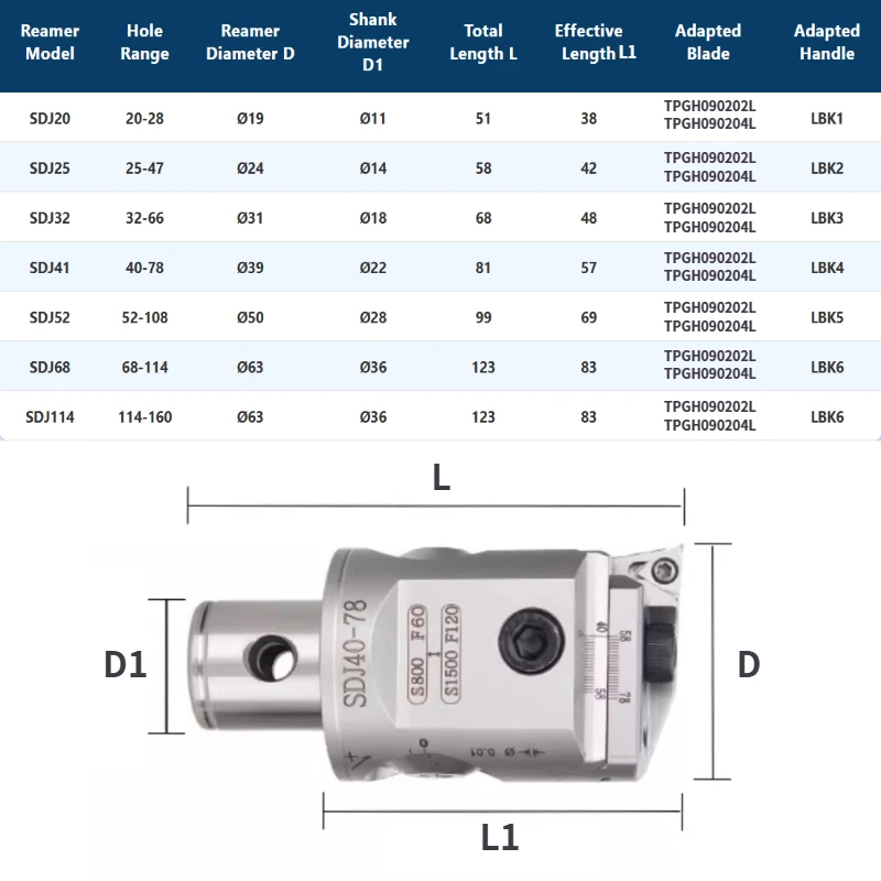 RBH EWN New SDJ Fine Boring Head SDJ08 SDJ10 SDJ12 SDJ14 SDJ16 TPGT0902 Plugin Pairing Adjustable Boring Head Bore LBK1 LBK CKB