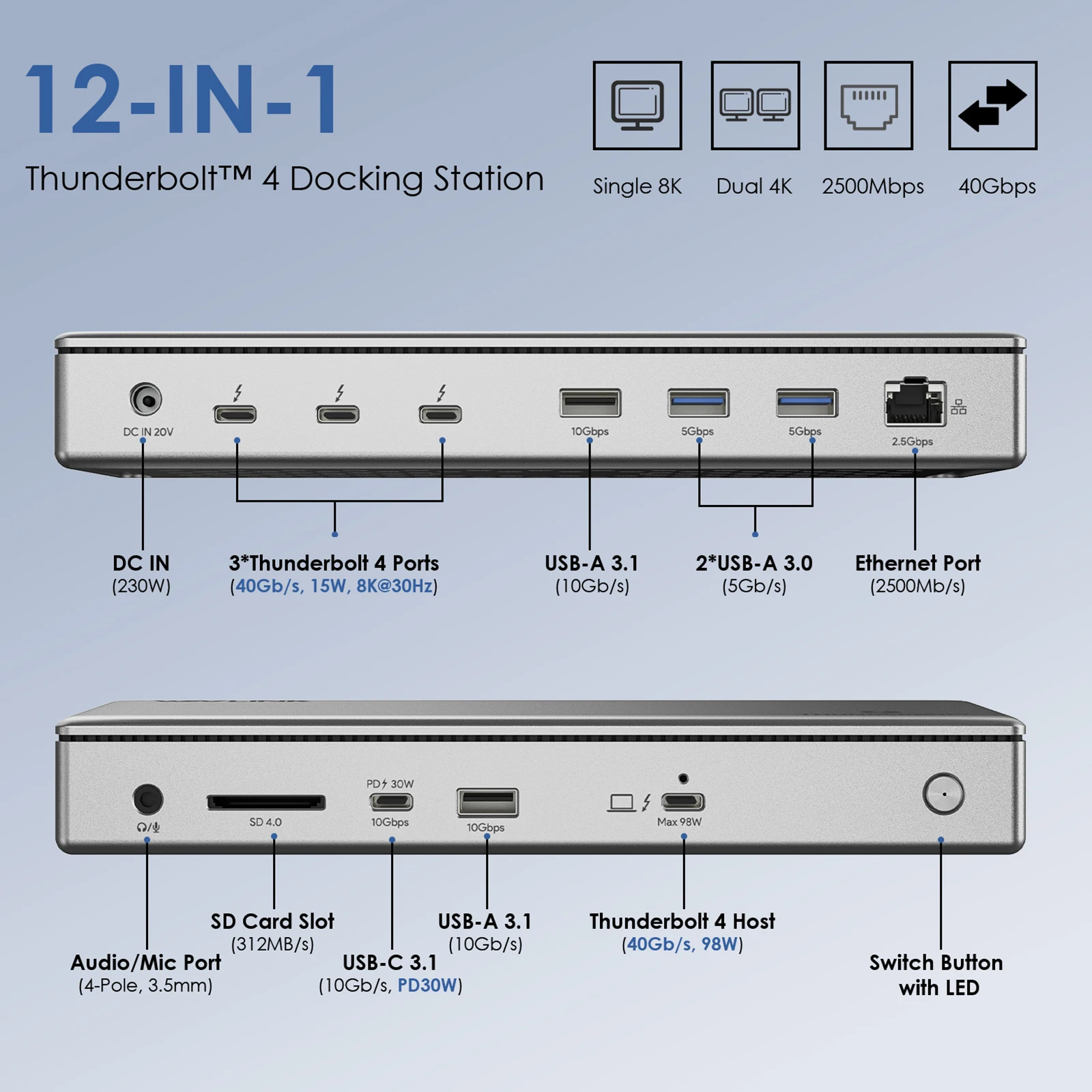 Wavlink Thunderbolt 4 Dual/Triple/Quad 4K@60Hz Display Docking