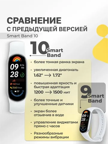 Умный браслет Xiaomi Smart Band 10 AMOLED пульс SpO2 сон 150 спорт 21 день 5ATM
