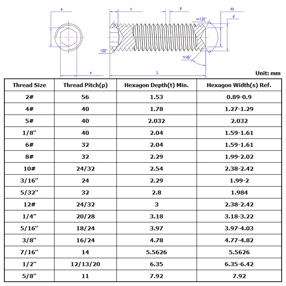 مجموعة براغي سداسية Hongtu DIN916 - SUS304 A2 من الفولاذ المقاوم للصدأ، 2 # -56/4 # -40/5 # -40/6 # -32/8 # -32 UNC & 1/8-40/5/32-32/3/16-24 BSW #6