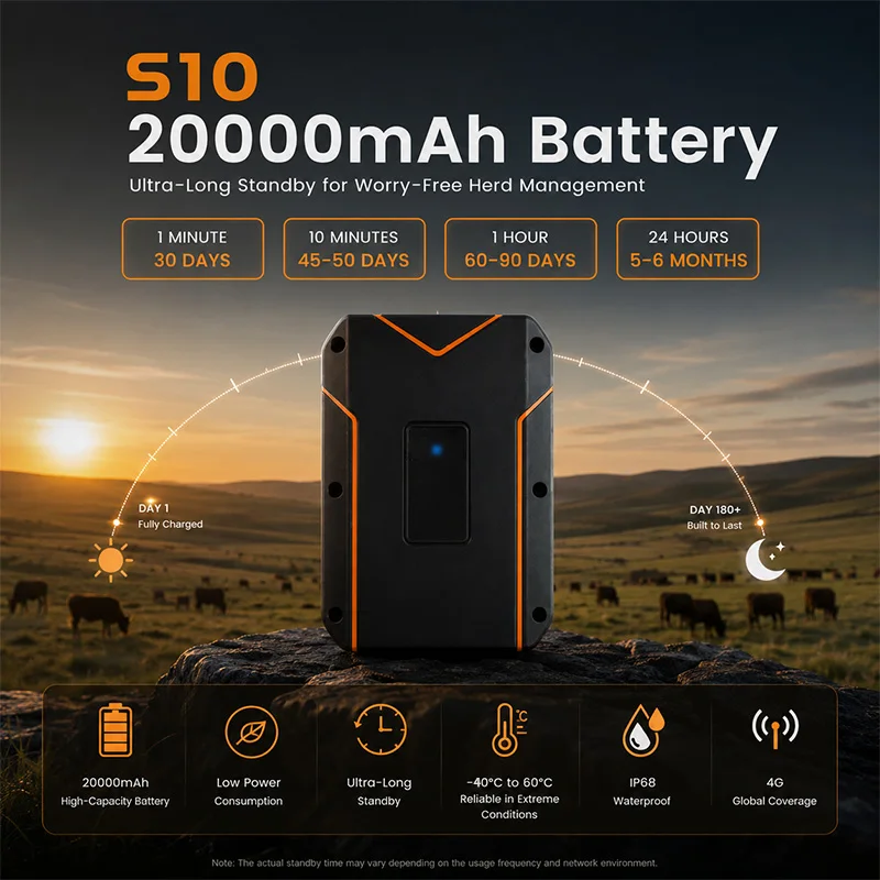 S10 4G GPS Tracker for Cattle Livestock, 20000mAh Long Standby, GPS+BDS+AGPS+LBS, IP68 Waterproof, Real-Time Tracking