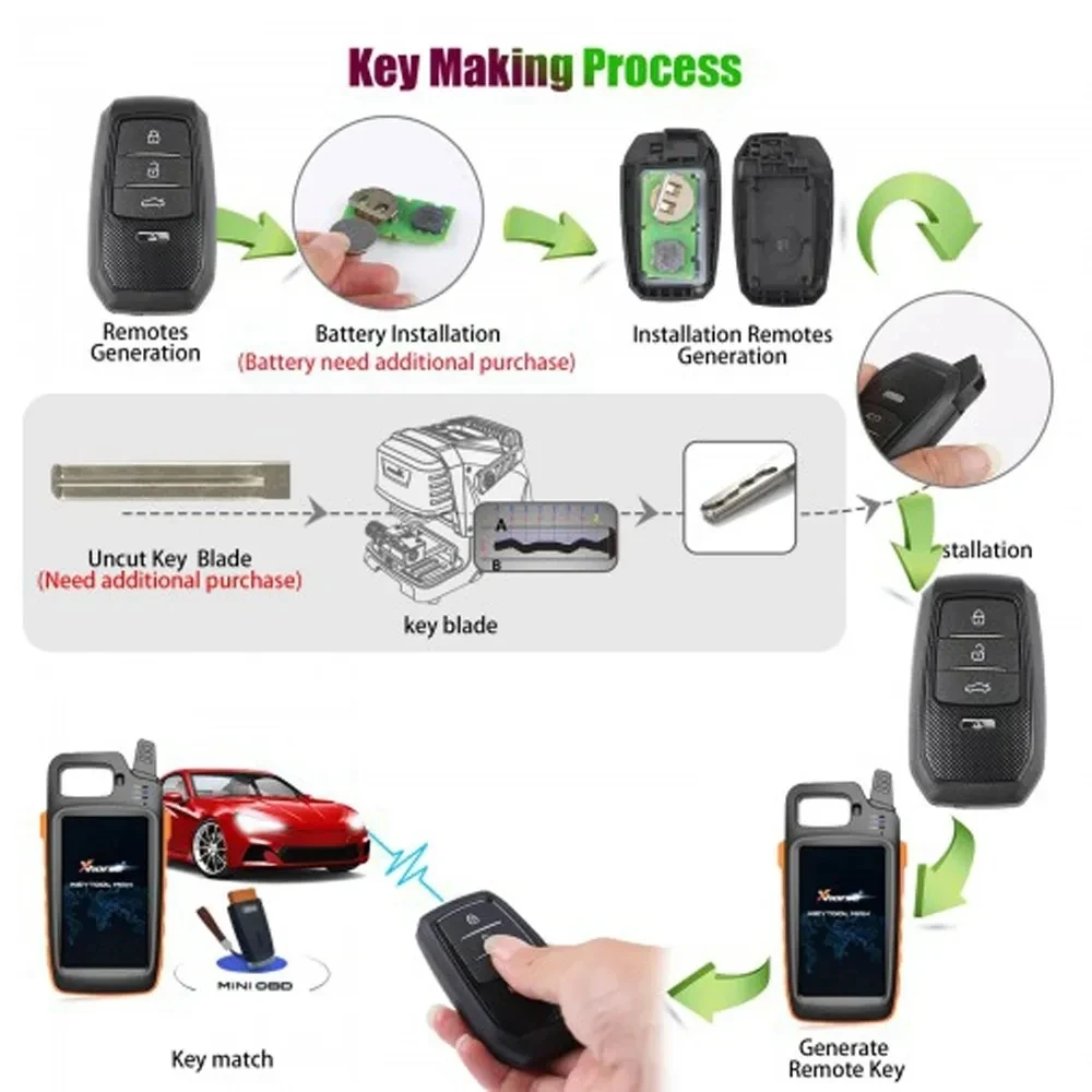 Xhorse XS Series XSMQB1EN XSADJ1GL XSCS00EN XSTO01EN XSTO03EN XSCD01EN XSGA80EN  XM38 XSLR01EN Smart Remote Key English Version