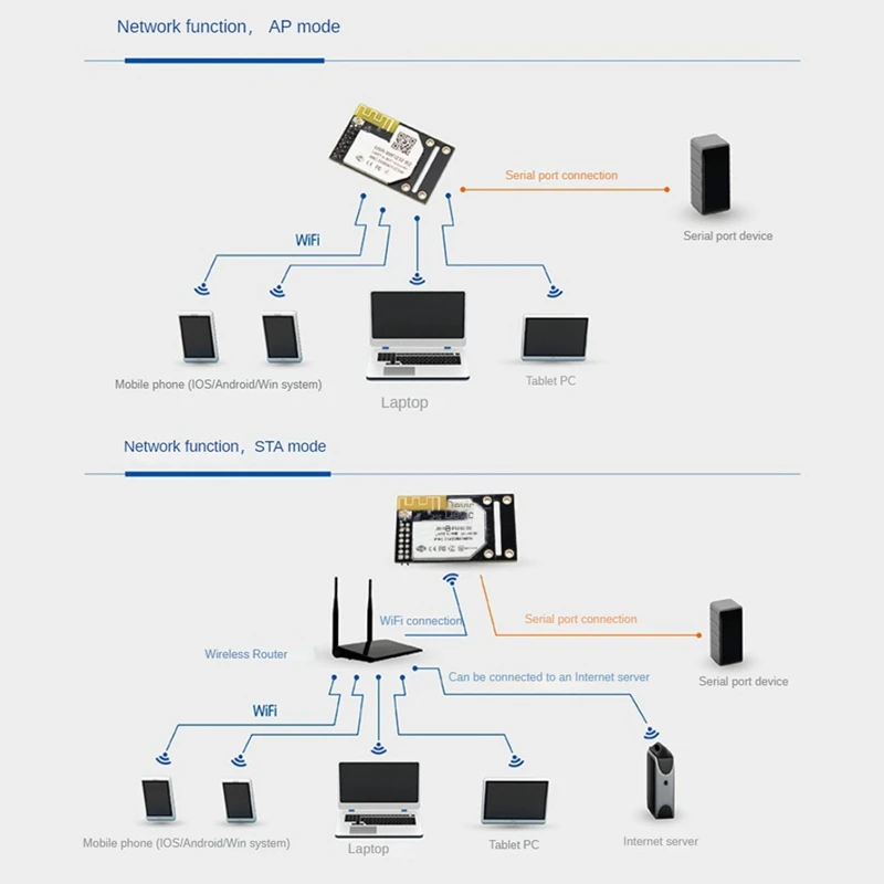 Uartからwifiへのイーサネットモジュール、ttlからwifiへの組み込みシリアルモジュール、modbus rtuからmodbus tcpへのサポート、耐久性