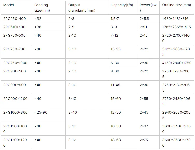 Mesin Penghancur Batu dan Mineral Tambang Emas Tembaga yang Laris Manis, Mesin Penghancur Batu Batuan, Mesin Penghancur Batu Batuan dengan Roller Ganda