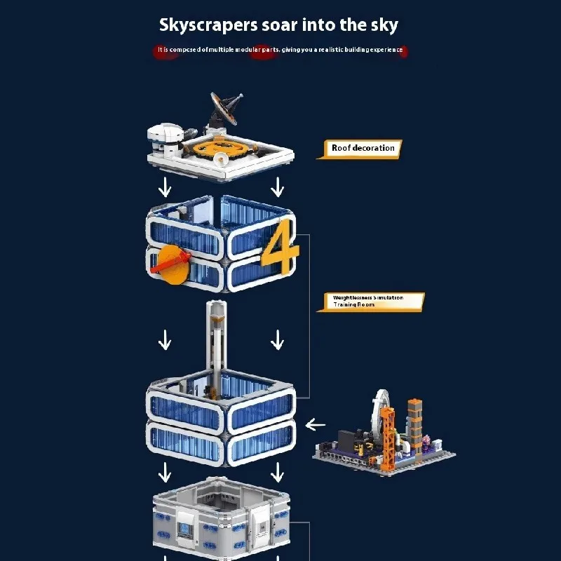Klemmbausteine Haus Die vier Helden-Gebäude Architecture Häuser Bausteine Modell Bausatz, Stadthaus Architektur Gebäude House Modular Building Set für Erwachsene und Kinder (6135 Teile)