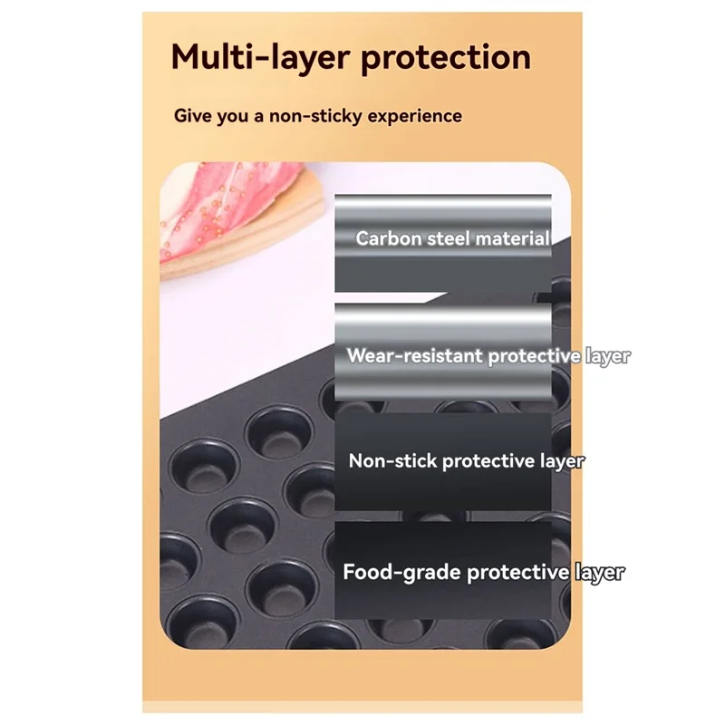 Premium 25-Cup Non-Stick Round Cake Pan Tray For Mini Muffins Bakeware Essentials