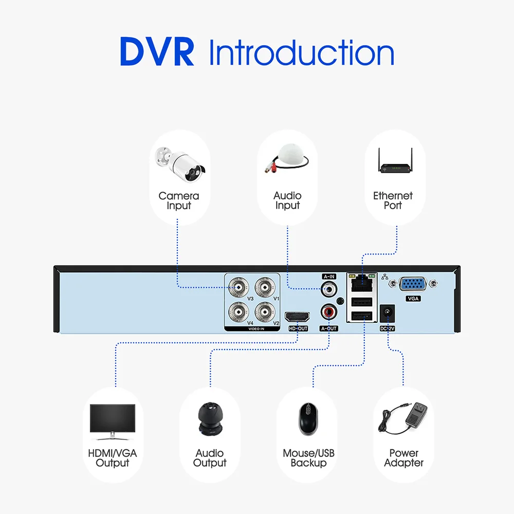 SANSCO-Kit de cámara AHD 5 en 1, sistema de videovigilancia de 5MP, seguridad al aire libre, 4 canales, 5MP, sistema CCTV, alarma por correo electrónico