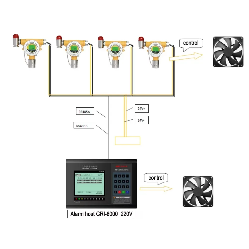 

Fixed VOC CH3Br gas sensor PID detector for industrial area Bromomethane gas Monito analyzer