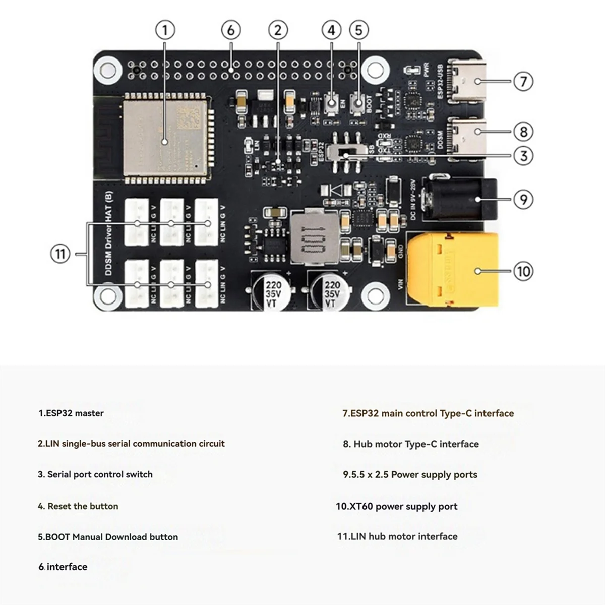 BISMZ ESP32 DDSM Scheda Driver Motore HAT per Raspberry Pi 2.4G WiFi Modulo Wireless per Motori Hub Servo a Azionamento Diretto