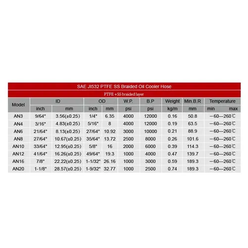 Imagen 2 del producto Manguera de freno trenzada de acero inoxidable AN4-AN12 de 5M, manguera de freno de aceite de combustible, enfriador de aceite, manguera de coche negra plateada