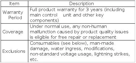 ISWARD GS Wire-Free RTK+AI Vision Robot Lawn Mower:1000㎡, Obstacle Avoidance, 4G/WiFi/Bluetooth App, GPS Anti-Theft