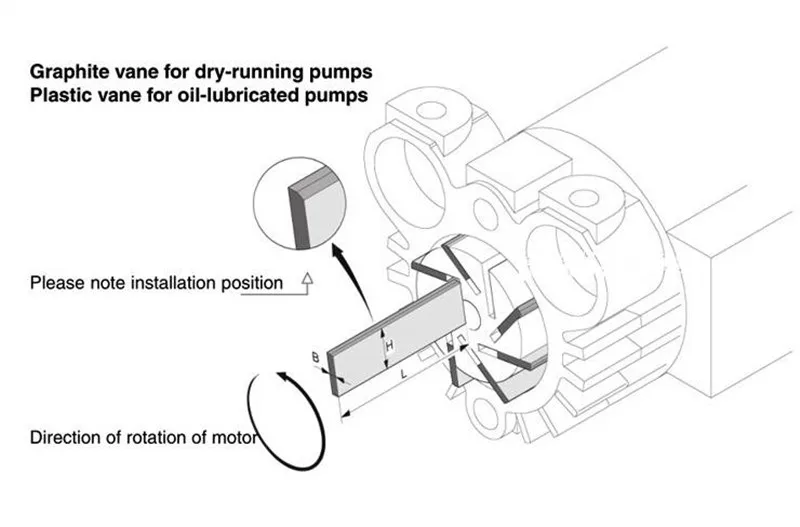 85x47x4  14pcs  pump vane old