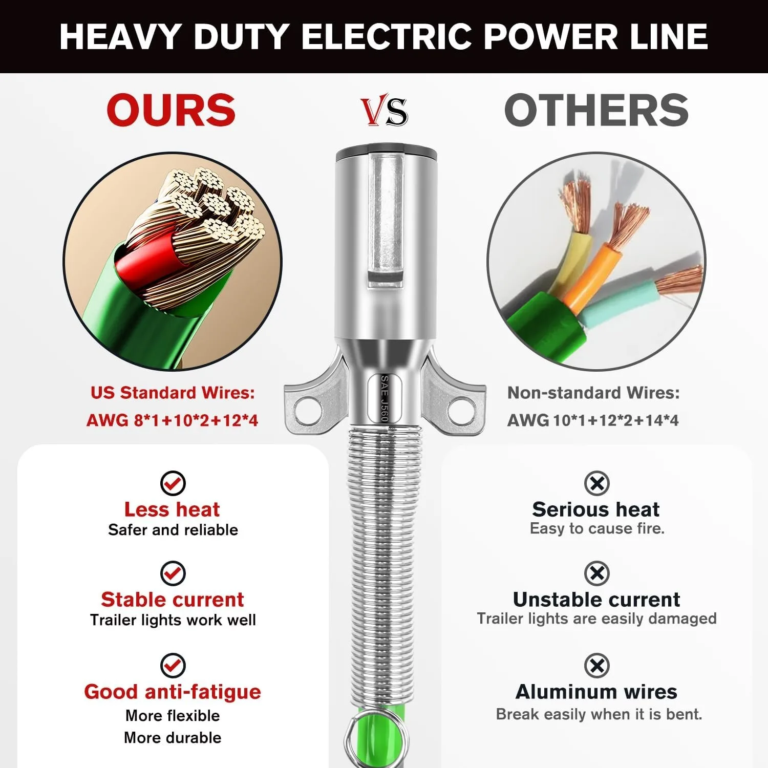 Nilight 15FT 3 in 1 ABS & Power Air Line Hose Kit Heavy Duty Green 7 Way Electrical Cable with Emergency Breakaway Assembly Weatherproof for Semi Truck Trailer Tractor view 3