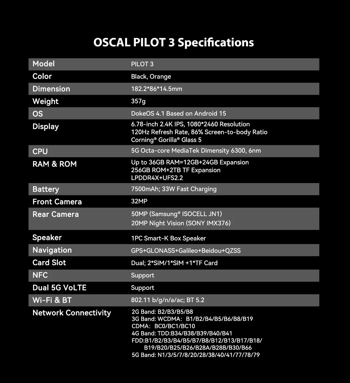 Blackview Oscal Pilot 3 5G AI Rugged Smartphone 36GB(12+24)+256GB 6.78" 120Hz Android 15 7500mAh 20MP Night Vision 33W NFC