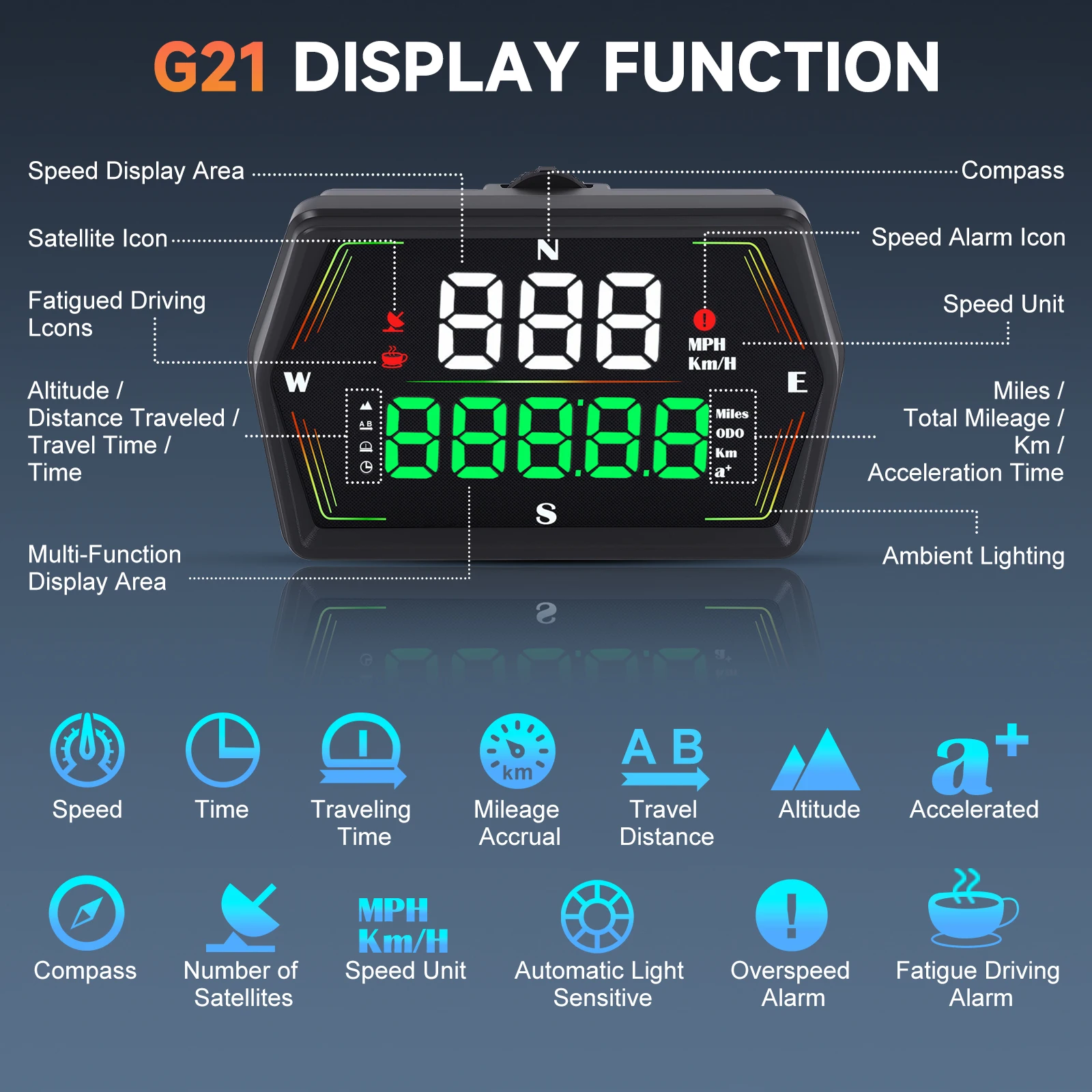 HUD G21 GPS Car Head Up Display Digital Speedometer Big Font Compass Time Overspeed Warning For All Cars Electronic Accessories