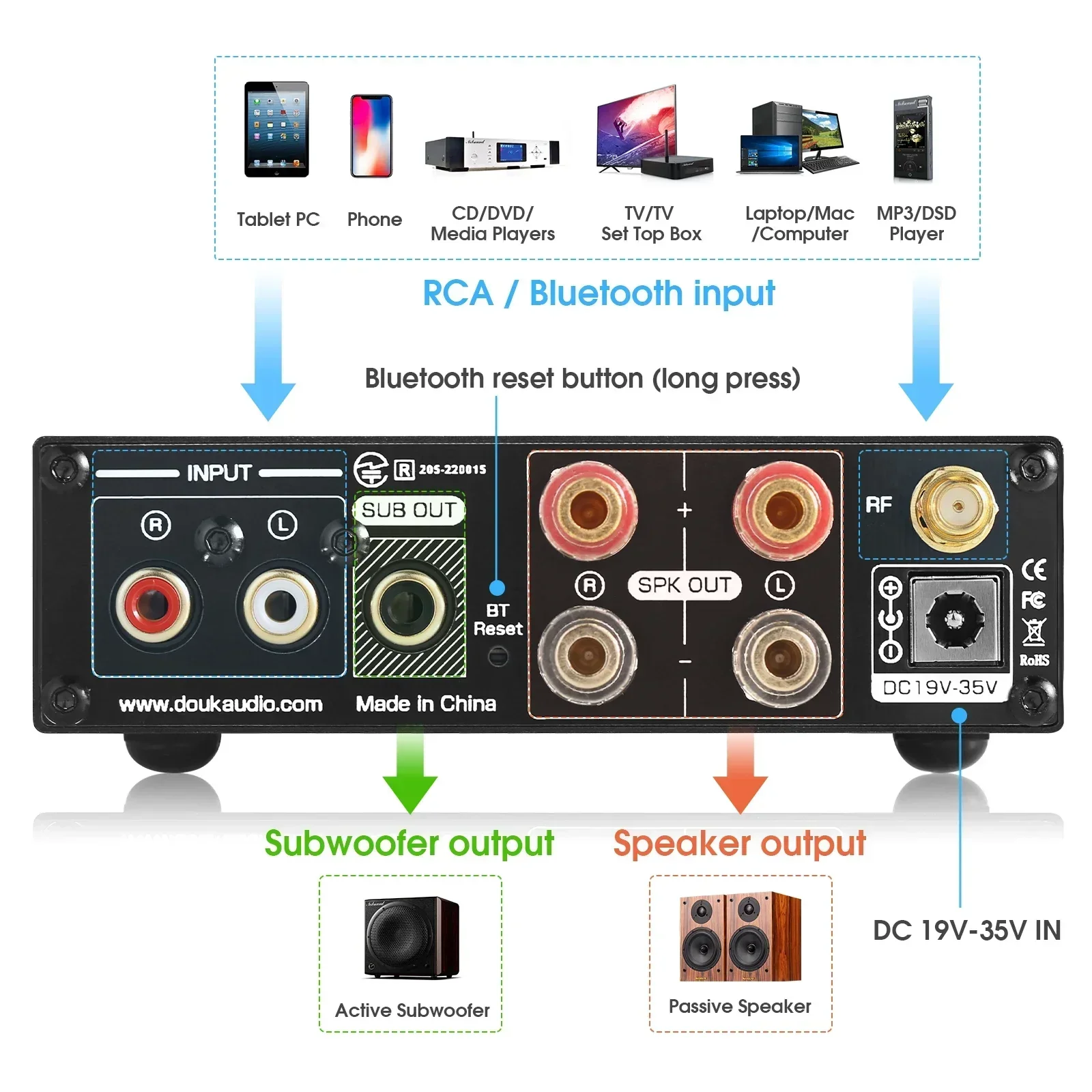 Douk audio Bluetooth 5.0 Power Amplifier Stereo 2.0 Ch Subwoofer Amp Treble Bass Adjust USB Lossless Music Player 320W