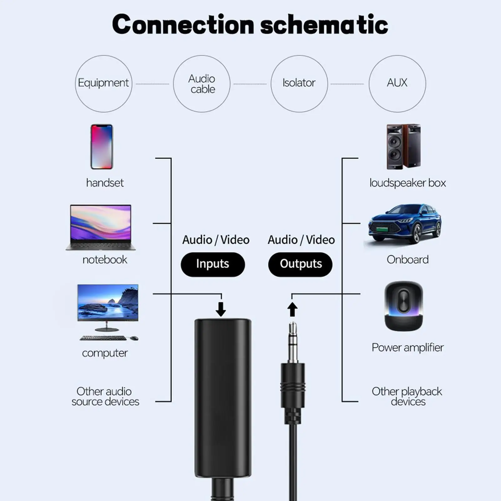 Ground Loop Noise Isolator 3.5mm Portable Plug And Play Sound Eliminator Buzzing Noise Isolator For Home Car Computer Stereo