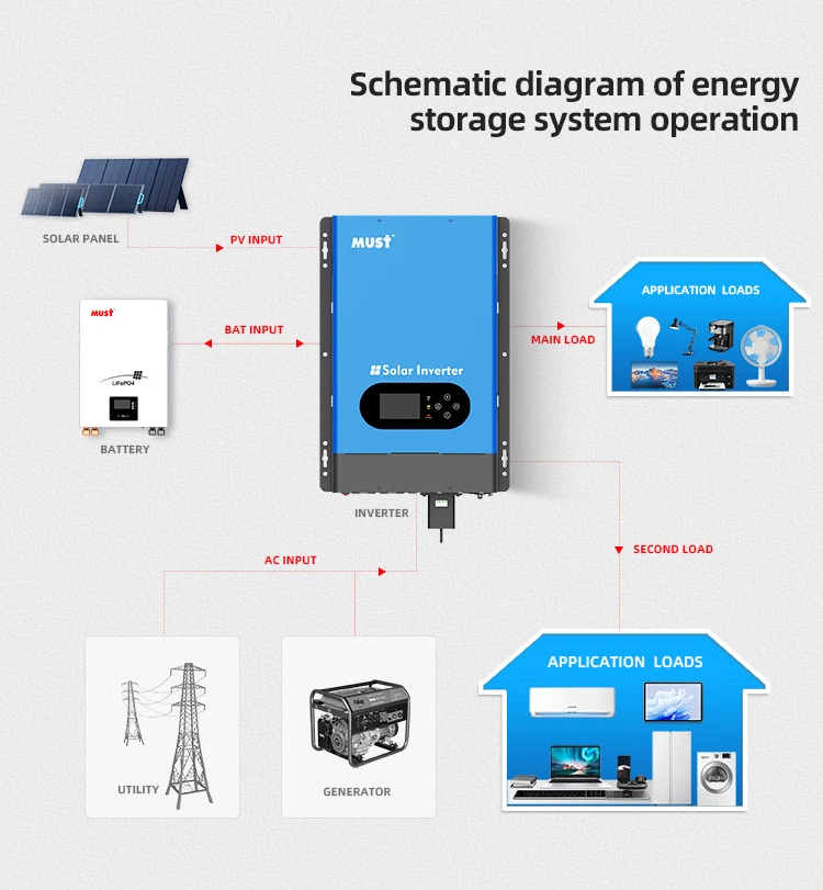 6KW 120A 450vdc 110V LED Ring Lights Built in wifi Twin MPPT Dual Output 6000W 48V Hybrid Solar Inverter