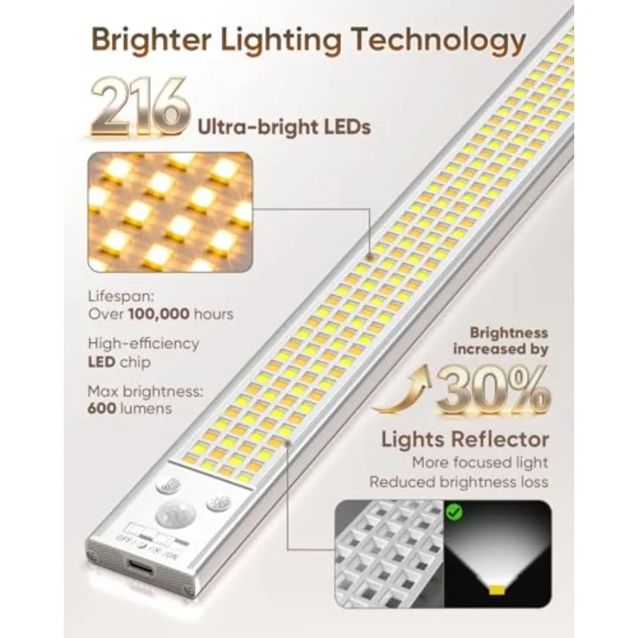 16inch Under Cabinet Lighting, 216LED Motion Sensor Light Indoor, Rechargeable Closet Lights, 3 Color Temps, Dimmable, Wireless