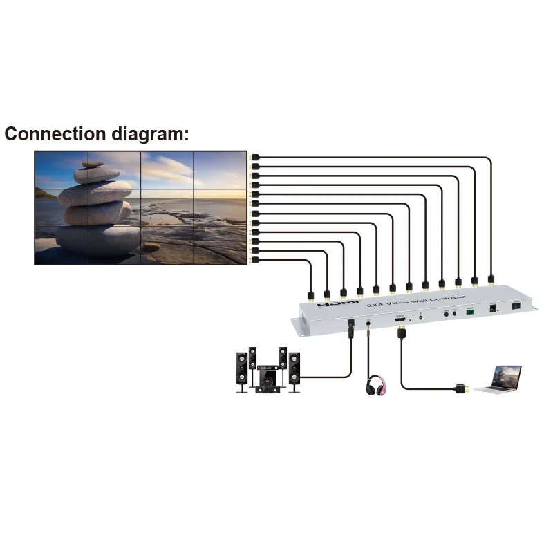 3x4 HDMI kontroler ściany wideo 2x2 2x3 2x4 3x3 3x4 2x5 2x6 1x3 1x4 3 4 6 8 9 12 Splicer do telewizora z procesorem do łączenia ekranów ściennych