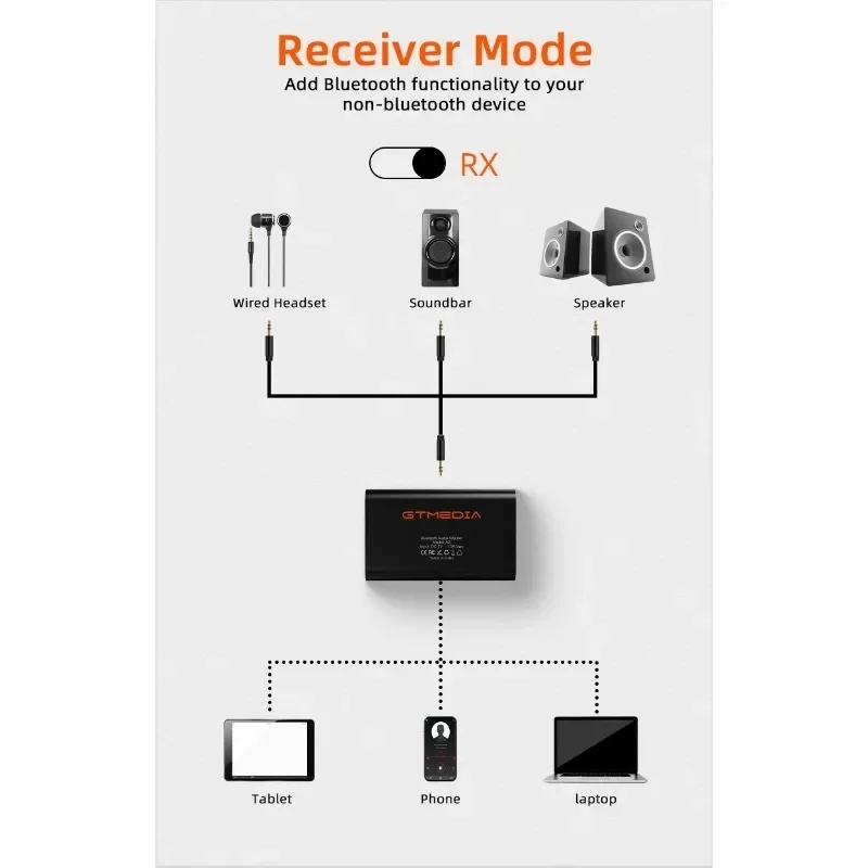 Receptor Transmissor de Áudio Sem Fio, Jack AUX, Adaptador de Música para Carro, PC, TV, Auscultadores, SBC, AAC, A2, Bluetooth 5.1, 3.5mm, 1Pc