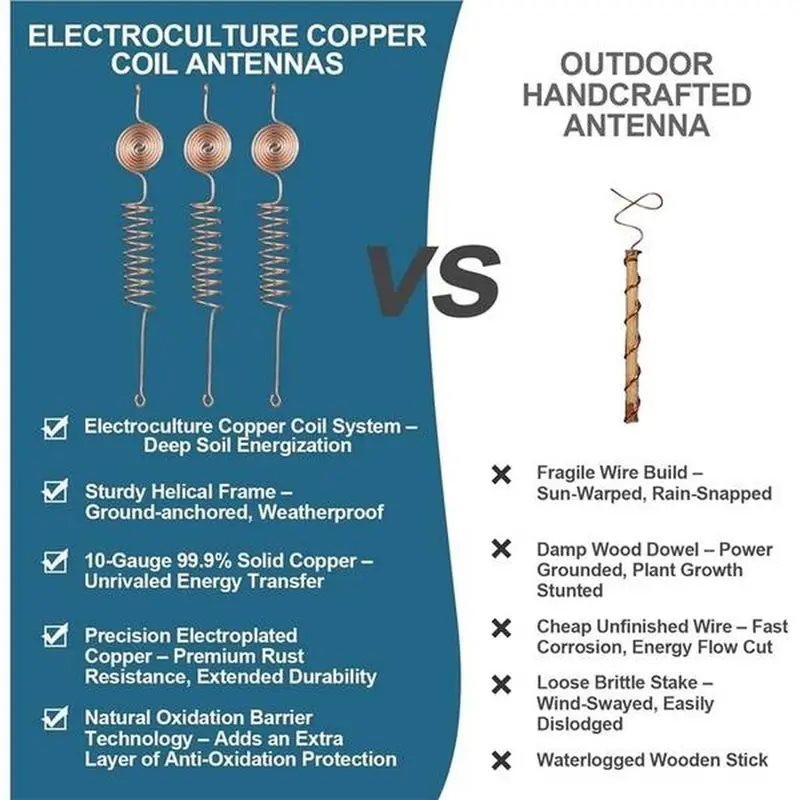 TFORU-Copper Wire For Electro-Cultivation Plant Support Rings- 5Pcs Set, Including Garden Antenna For Plant Growth