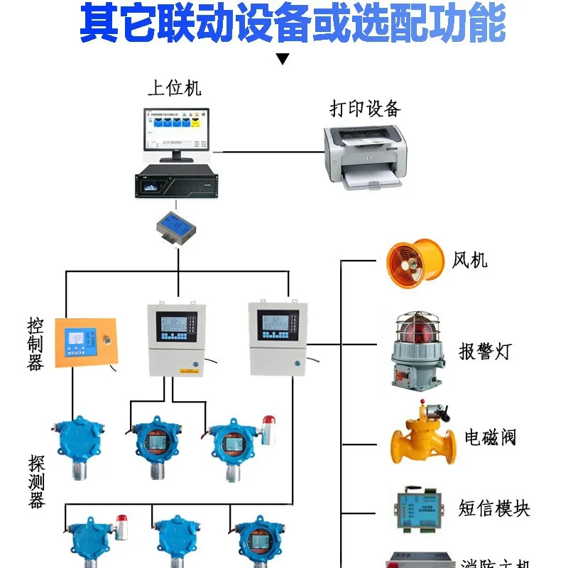 Solvent oil alarm, solvent oil gas concentration exceeding standard alarm, solvent oil leakage alarm