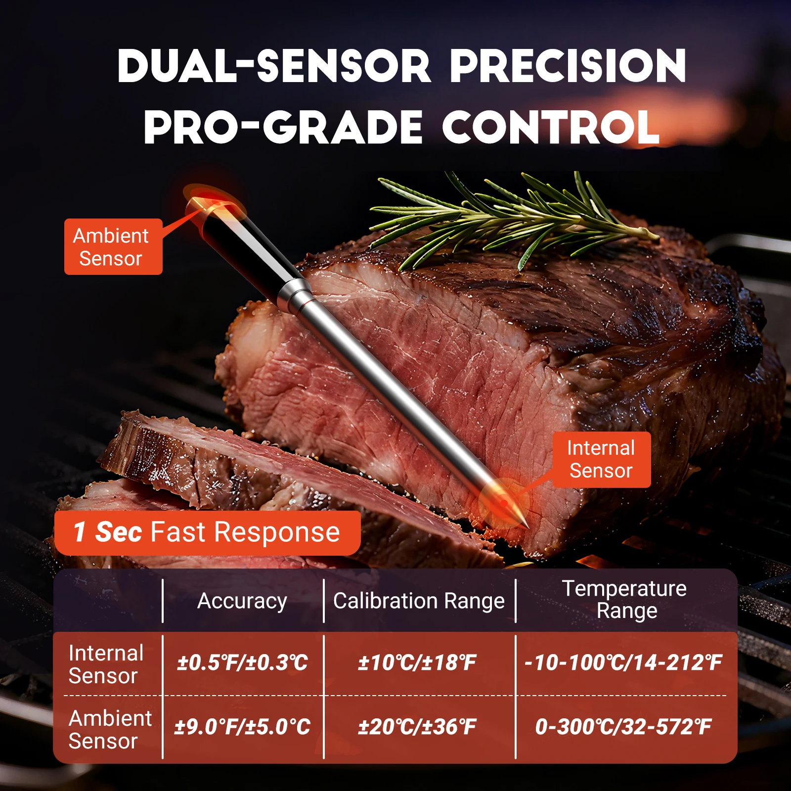 INKBIRD Wireless Smart Meat Thermometer, Bluetooth 5.4 with 100m/328ft Range, Dual Precision Sensors, 25Hrs Battery, IP67 Probe