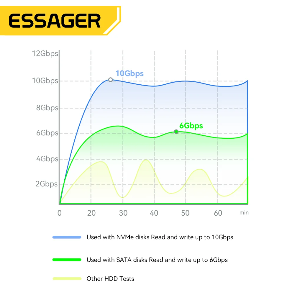 Портативный SSD-накопитель Essager 1 ТБ, внешний жесткий диск 4 ТБ, мобильный жесткий диск 10 Гбит/с, высокоскоростное устройство хранения для