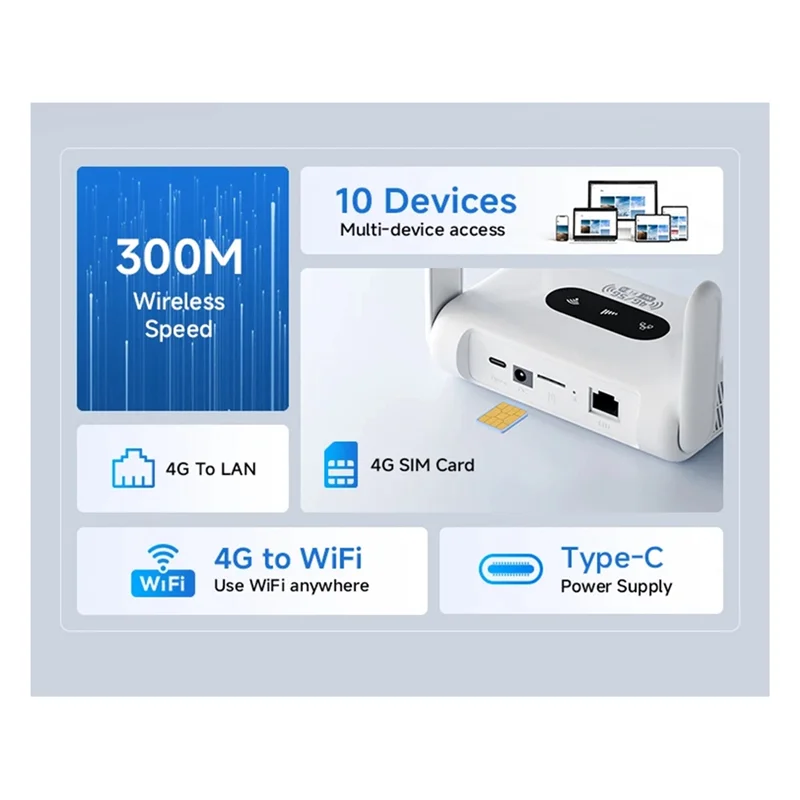 

A29F-4G LTE Wi-Fi6 Маршрутизатор Портативное устройство 300 Мбит/с Модем Wi-Fi 4G работает с неконтрактными SIM-картами 5G - вилка стандарта США