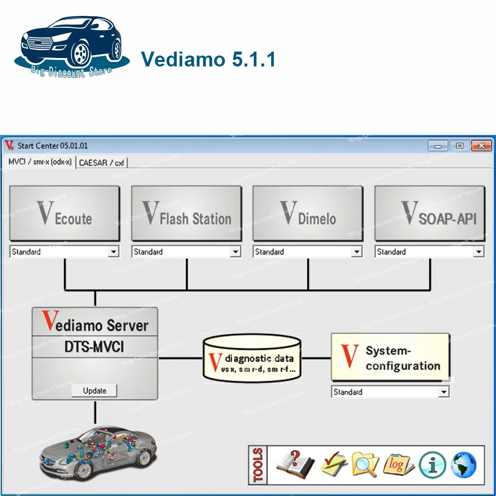 Newest Vediamo 5.01.01 software with install activate Vediamo software with flash files for mb star c4/c5 openport send by link