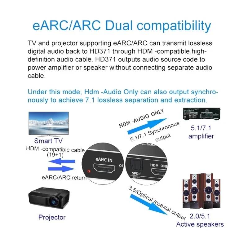 Estrattore audio eARC/ARC HDMI 192KHz Proiettore TV eARC 7.1CH supportato SOLO HDMI Convertitore coassiale Toslink