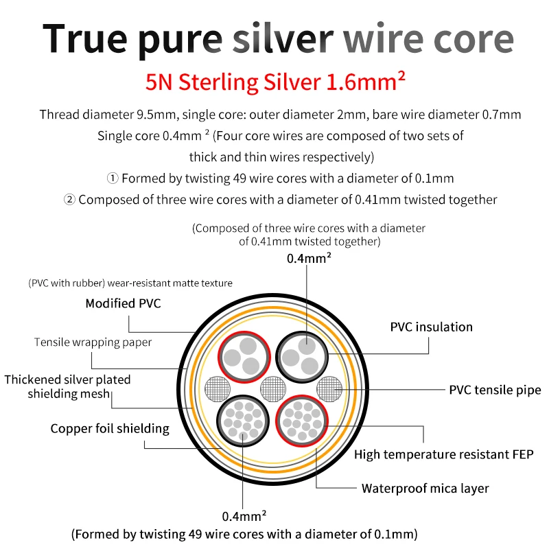 Серый рыцарь 5N Высококачественный 4-жильный аудиокабель из стерлингового серебра USB-кабель для декодирования Аудиокабель Сигнальный кабель DIY Массовый кабель