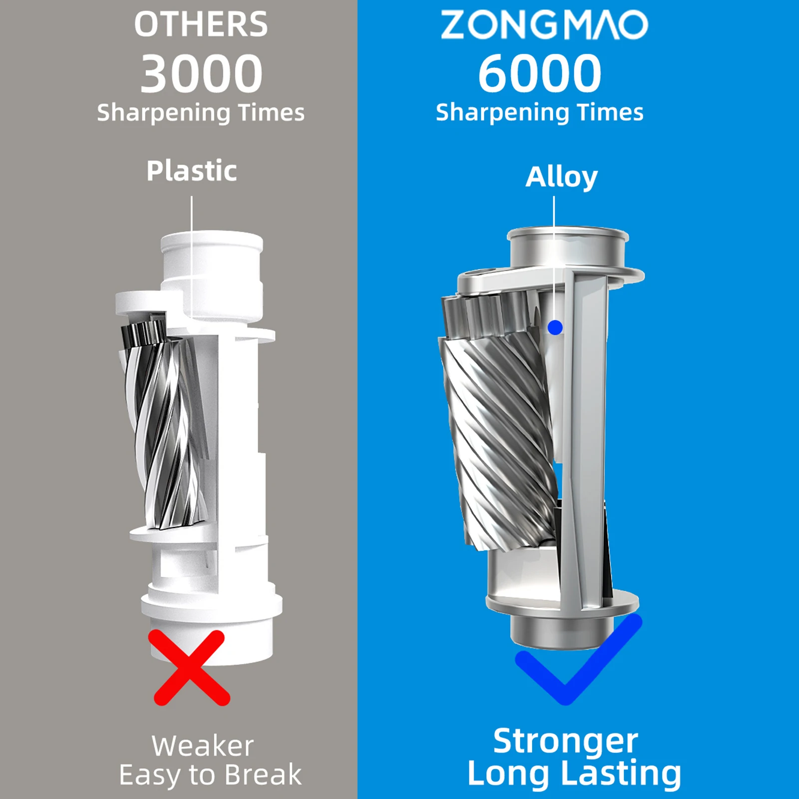 Automatic Electric Pencil Sharpener Portable Battery Powered for 6-8mm Pencil Support Hexagonal/ Triangular/ Round pencils