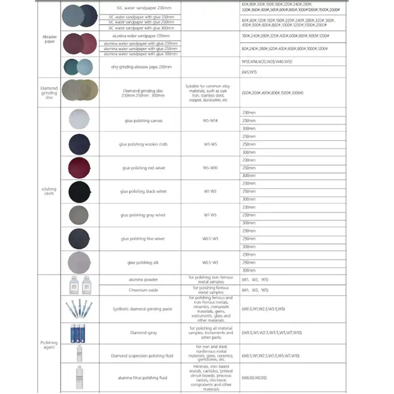 Metallographic Instrument Metallurgical Grinder Polisher Machine