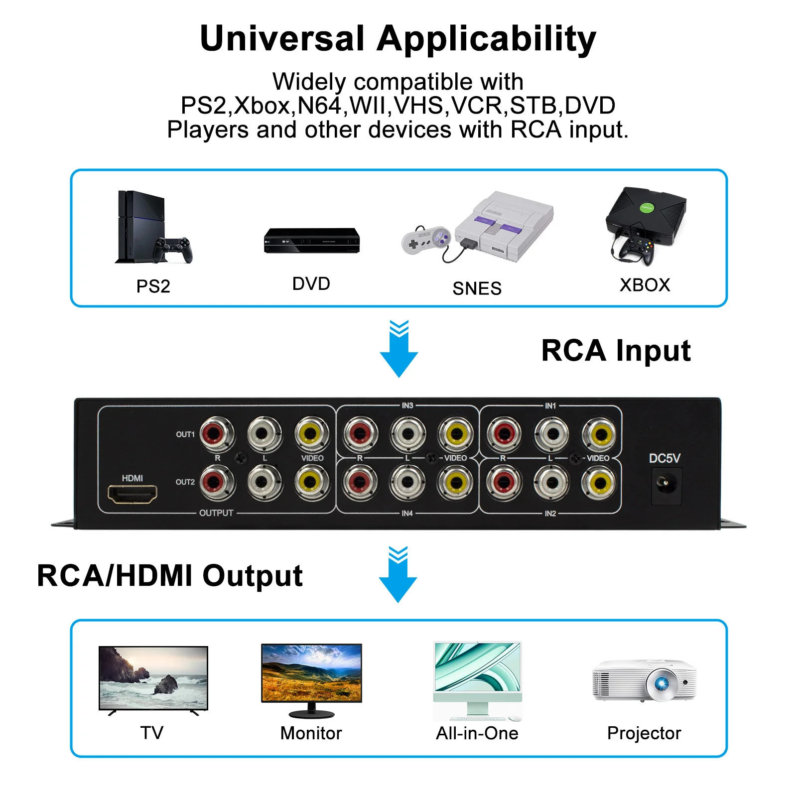 4-портовый преобразователь RCA в HDMI Переключатель RCA AV в HDMI 4AV В 1HDMI 2AV Выход AV в HDMI для DVD PS2 N64 SNES ТВ-проектор Монитор