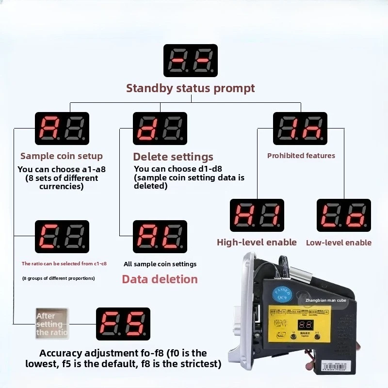 TW-950 Memory Side Coin Acceptor for Arcade Game Machine Multi Currency Coin Selector