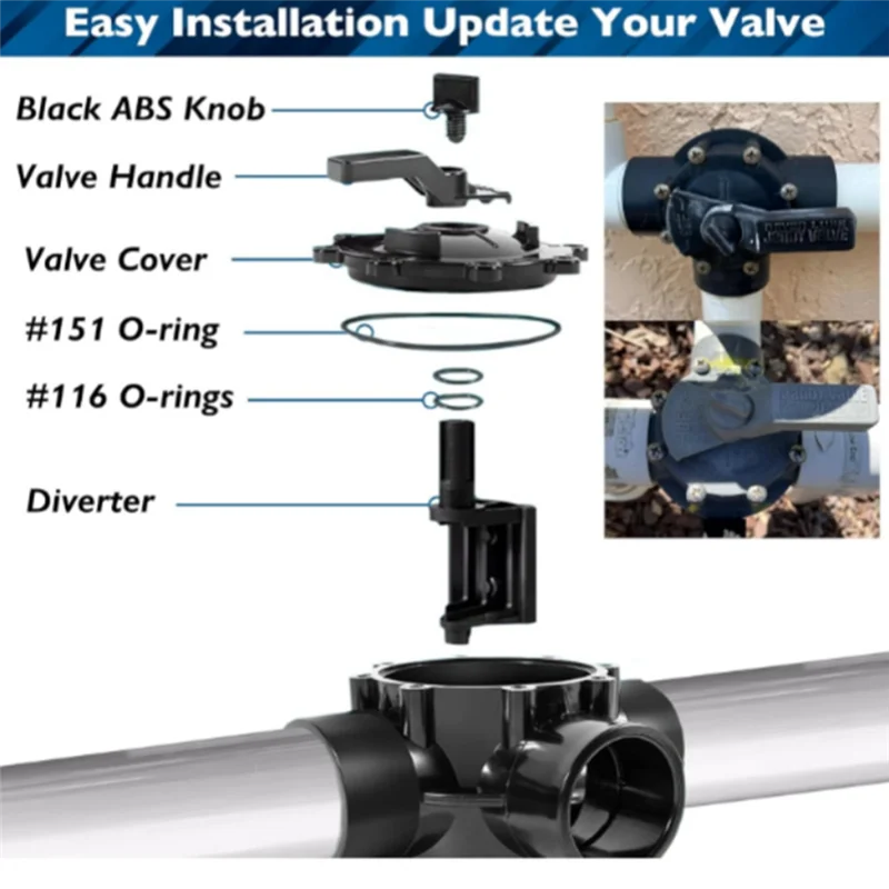 ABJO-Kit completo di ricostruzione valvole per piscina Forjandy 2/3 porte 4715,4716,4717 Parti di ricambio per piscine e spa con valvole