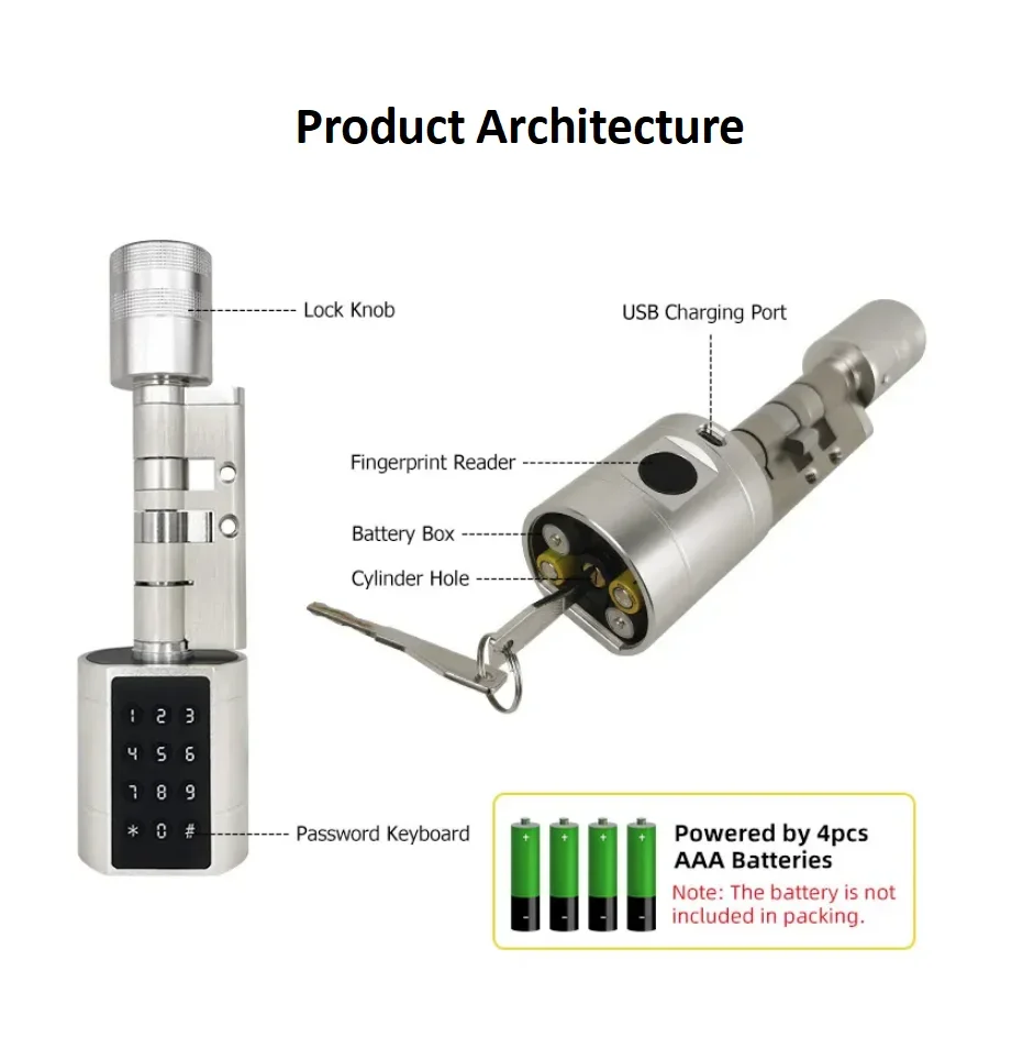 Tuya Adjustable Lock core Fingerprint Password Without Changing Lockbody Brand New Electronic Smart Lock Cylinder