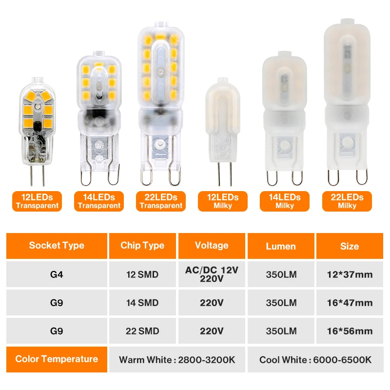 Bombilla LED G4 G9 de 2W, 3W, 5W, CA, CC, 12V, 220V, SMD2835, reemplazo de lámpara halógena de 30W y 60W, lote de 5 unidades