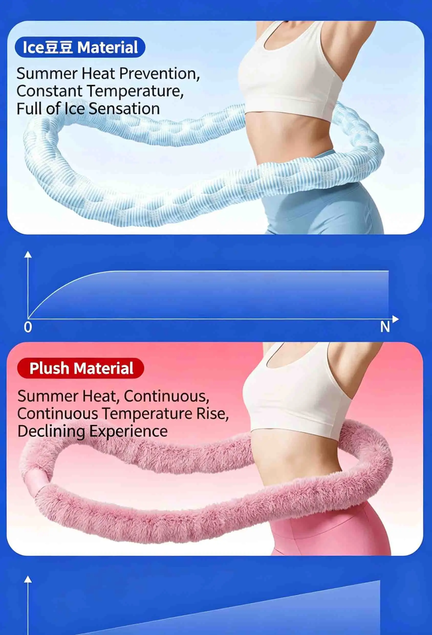 Ice Bean Kühlender Gewichteter Hula Hoop 3-5 LBS Fettverbrennung Taillenformung Geräuscharmer Fitness Hoop für Sommer-Workout – Detail 9