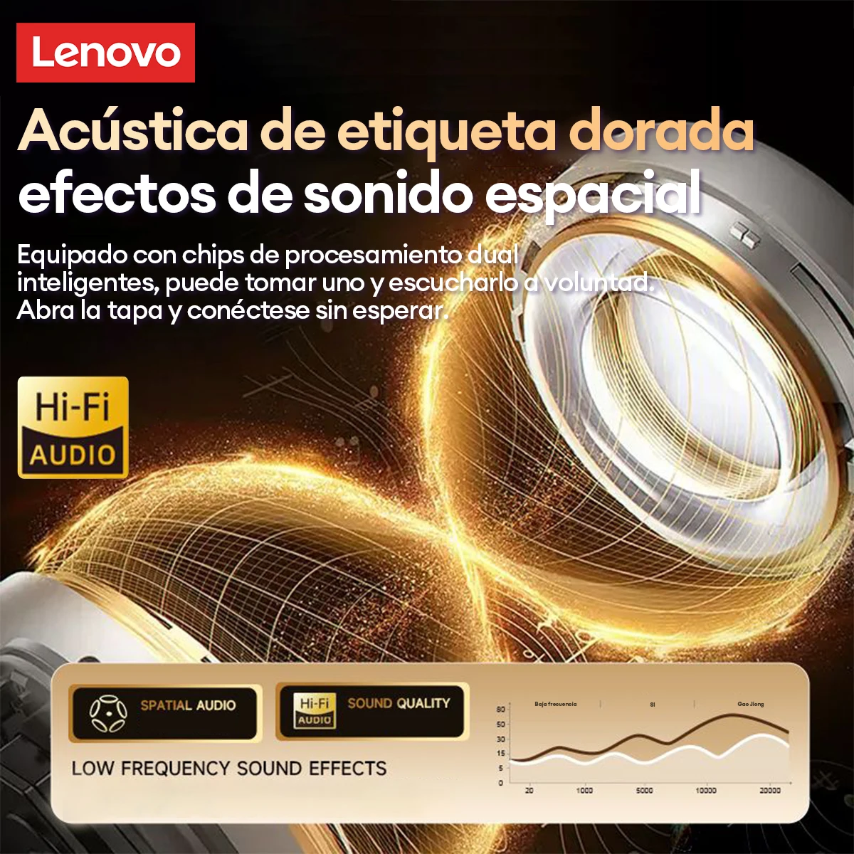 選択 Lenovo LP2 Pro ワイヤレス Bluetooth イヤホン 5.4 低遅延