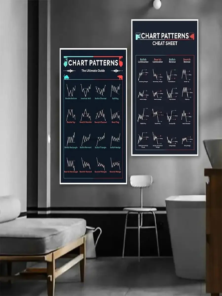 Trader Stock Market Forex Trading Chart Pattern Art Poster Canvas Painting  Wall Print Picture for Living Room Office Home Decor