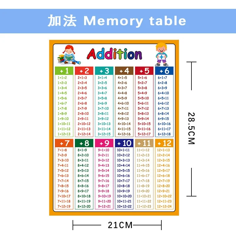 Math Operation Learning Chart, Addition Subtraction Multiplication Division Table, Classroom Supplies, Teacher Teaching Aids