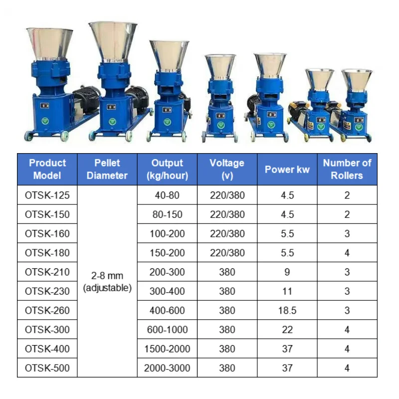 Hot Sale Poultry Farm Livestock Pelletizer Pellet Feed Machine for Rabbit/Horse/Beef Animal Feed Manufacturing