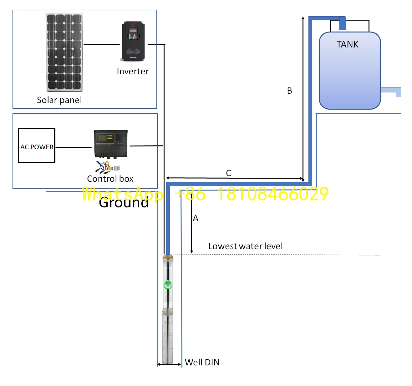 

r Agriculture Solar Dc Surface Solar Water Pump Customized Solar Water Pump fo