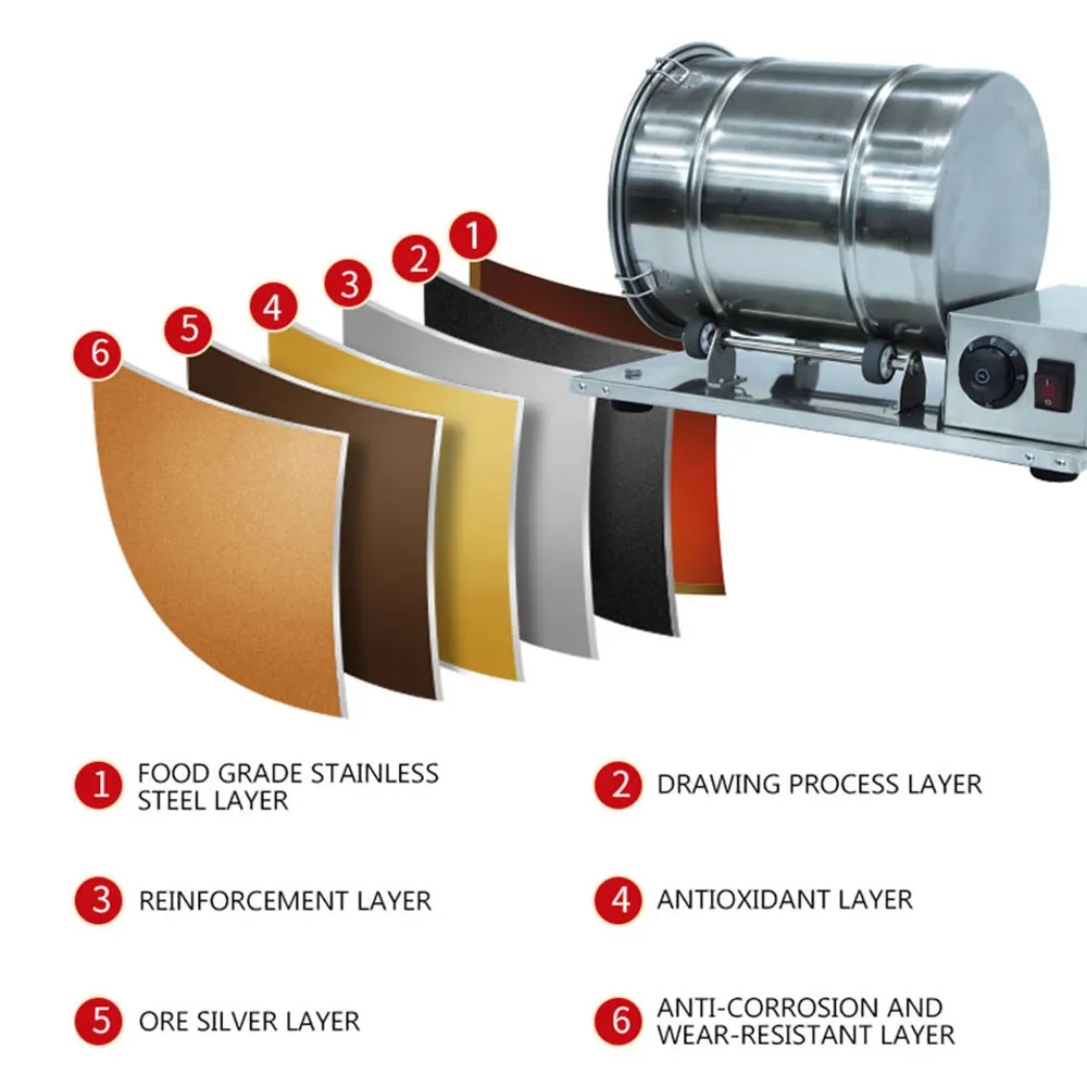 Commercial Meat Mar…