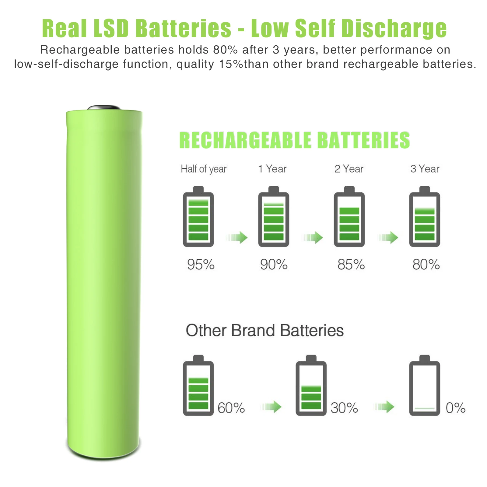 4/6/10/20PC PKCELL 3800mah AAA batteria 1.5V nimh aaa batterie ricaricabili industria Pulsante superiore per luce solare