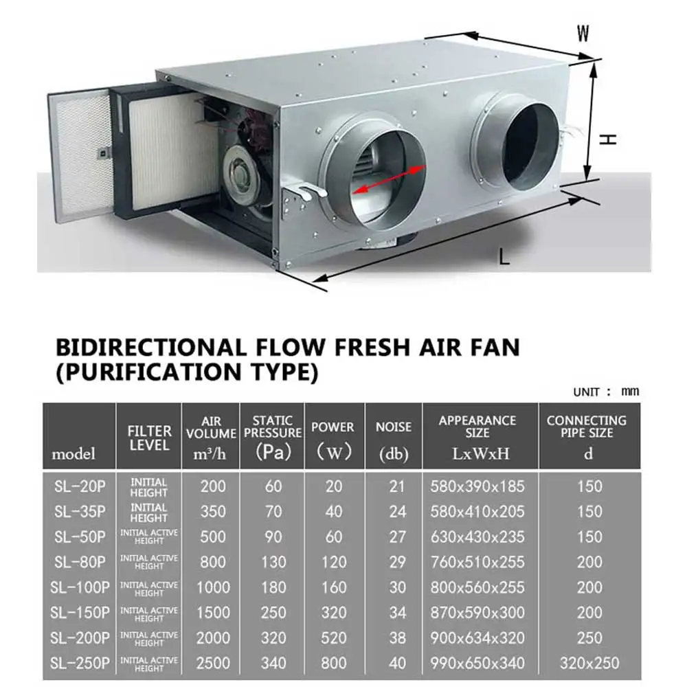 تدفق تجاري مروحة الهواء النقي نظام الهواء مروحة العادم المنزلية الصامتة بالطرد المركزي
