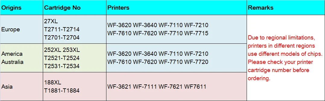 252XL T27XL T2711-T2714 Refillable Ink Cartridges With ARC Chips For Epson WF-7110 7610 7620 3620 3640 7710 7720 7715 Printers